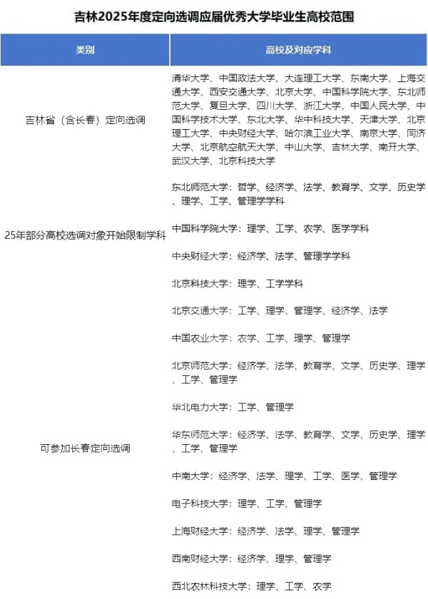2025各省定向選調(diào)生目標院校匯總！最受歡迎的大學是17.webp_副本.jpg