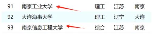 2025年ABC中國(guó)大學(xué)排名：江蘇15所高校上榜，南工大超過(guò)南信大5.jpg