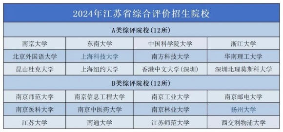 2025年ABC中國(guó)大學(xué)排名：江蘇15所高校上榜，南工大超過(guò)南信大6.webp_副本.jpg