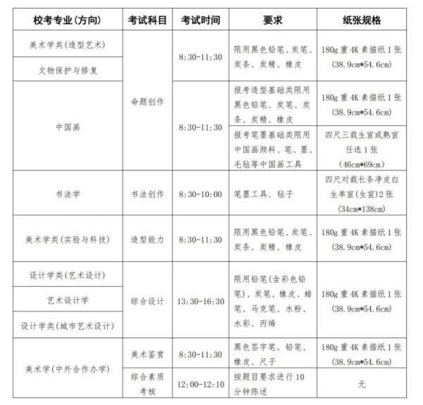 中央美術(shù)學(xué)院2025年本科招生校考專業(yè)招生簡章2.webp_副本.jpg
