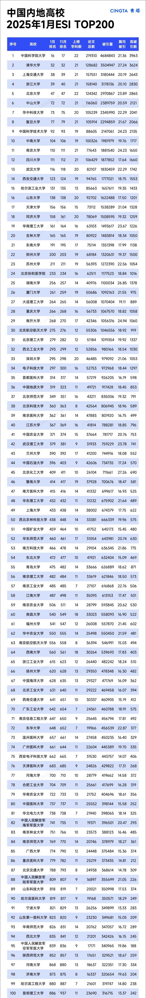 TOP200！2025年1月ESI排名數(shù)據(jù)，來了！.webp.jpg