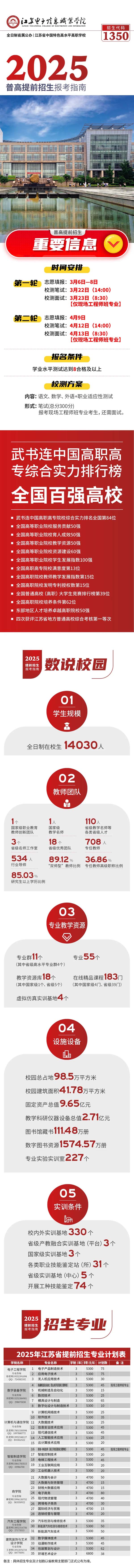 2025年江蘇電子信息職業(yè)學(xué)院普高提前招生報(bào)考指南.webp.jpg