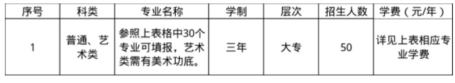 蘇州工業(yè)園區(qū)職業(yè)技術(shù)學院2025年高職提前招生報考指南2.png