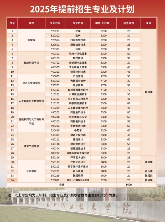 泰州職業(yè)技術(shù)學(xué)院2025年提前招生報(bào)考指南3.webp_副本.jpg