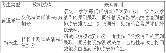 江蘇農(nóng)牧科技職業(yè)學院2025年提前招生簡章.png