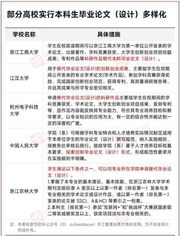 教育部明確！這類大學(xué)生，不寫畢業(yè)論文！3.png