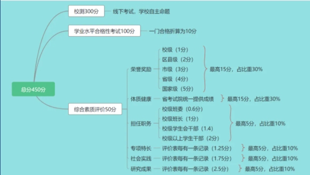 蘇州工業(yè)園區(qū)服務(wù)外包職業(yè)學(xué)院2025年提前招生政策2.png