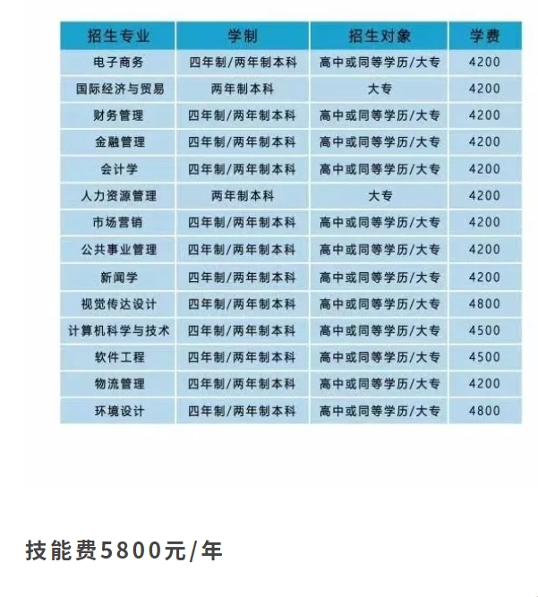 25南財招生專業(yè).png