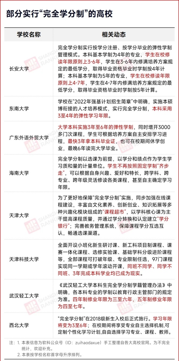 多校官宣：縮短學制！4.webp_副本.jpg