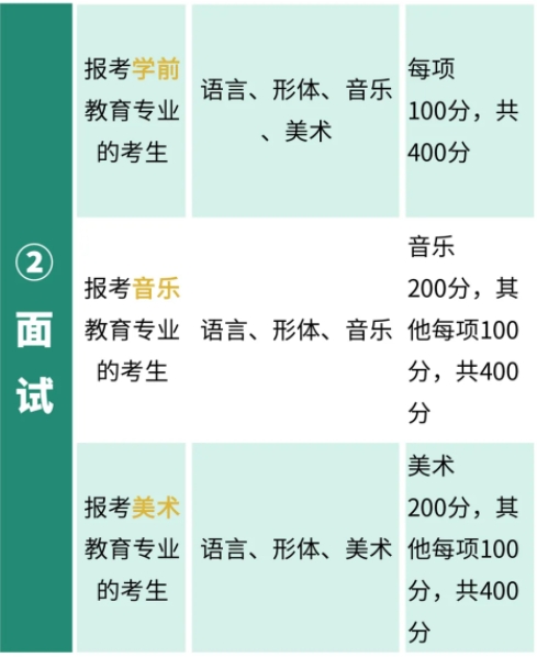 無錫師范高等?？茖W(xué)校2025年提前招生報考指23.png