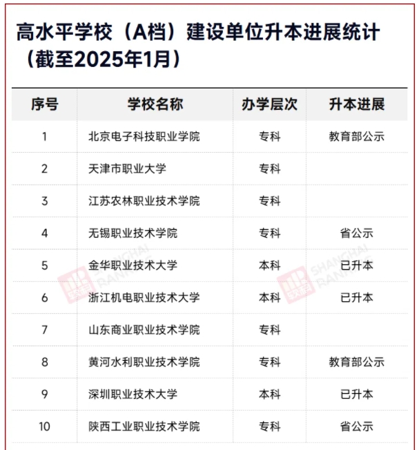 教育部公示！?？啤靶∏迦A”，更名大學(xué)！2.png