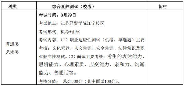 江蘇經(jīng)貿(mào)職業(yè)技術(shù)學(xué)院2025年高職提前招生簡(jiǎn)章.png