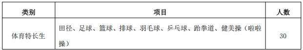 江蘇經(jīng)貿(mào)職業(yè)技術(shù)學(xué)院2025年高職提前招生簡(jiǎn)章2.png