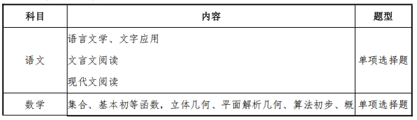 常州信息職業(yè)技術(shù)學(xué)院2025年提前招生章程.png