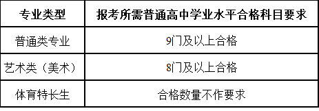 江蘇財(cái)經(jīng)職業(yè)技術(shù)學(xué)院2025年提前招生章程11.png