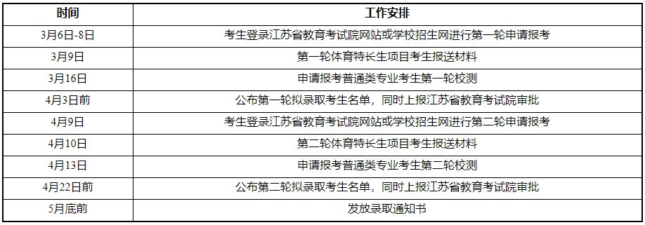 江蘇工程職業(yè)技術(shù)學(xué)院2025年提前招生簡章3.png
