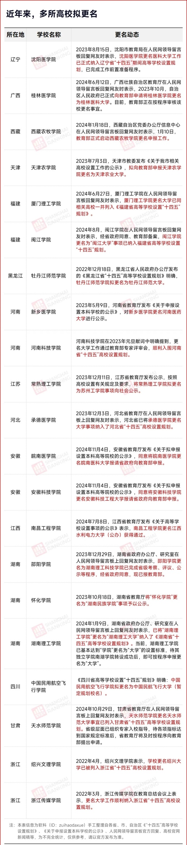 本地唯一本科院校，擬更名大學(xué)6.webp_副本.jpg