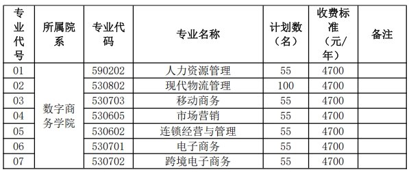 江蘇經(jīng)貿(mào)職業(yè)技術(shù)學(xué)院2025年高職提前招生政策解析.png