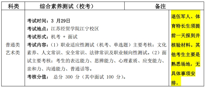 江蘇經(jīng)貿(mào)職業(yè)技術(shù)學(xué)院2025年高職提前招生政策解析3.png