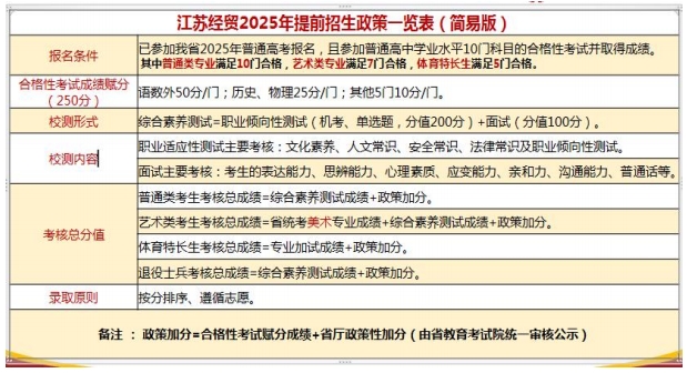 江蘇經(jīng)貿(mào)職業(yè)技術(shù)學(xué)院2025年高職提前招生政策解析6.png