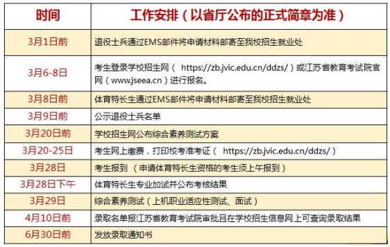 江蘇經(jīng)貿(mào)職業(yè)技術(shù)學(xué)院2025年高職提前招生政策解析7.png