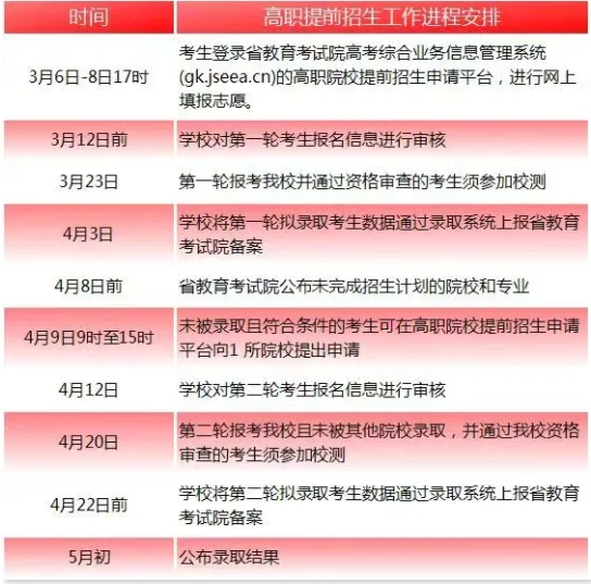 江海職業(yè)技術學院2025年提前招生報考指南3.png