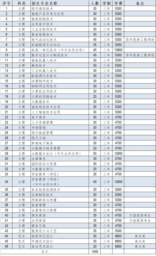 1740538907469184.jpg 蘇州市職業(yè)大學(xué)2025年提前招生計劃.webp_副本.jpg