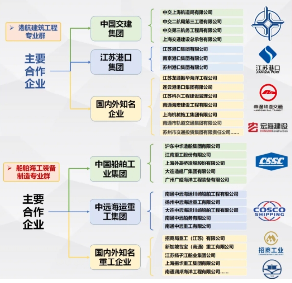 2025年提前招生 江蘇航運(yùn)職業(yè)技術(shù)學(xué)院船舶與海洋工程學(xué)院21.png