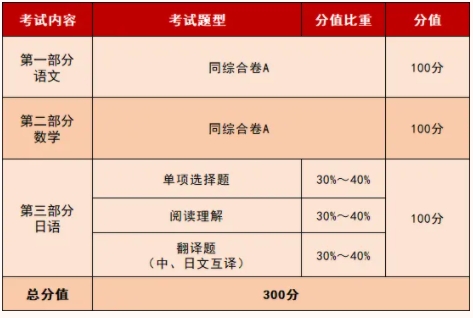 泰州職業(yè)技術(shù)學(xué)院2025年提前招生文化素質(zhì)校考考試說明2.png