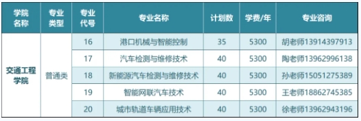 2025年提前招生 江蘇航運(yùn)職業(yè)技術(shù)學(xué)院—交通工程學(xué)院7.png