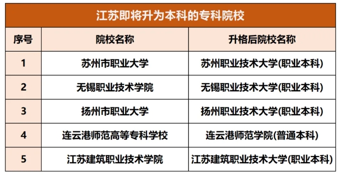 公辦“本科”！2025江蘇高職單招也能報！單招上岸坐等學(xué)校升本科！.png