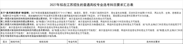 文科也有學(xué)中醫(yī)的機會了！江蘇2027版選考科目要求分析！3_副本.jpg