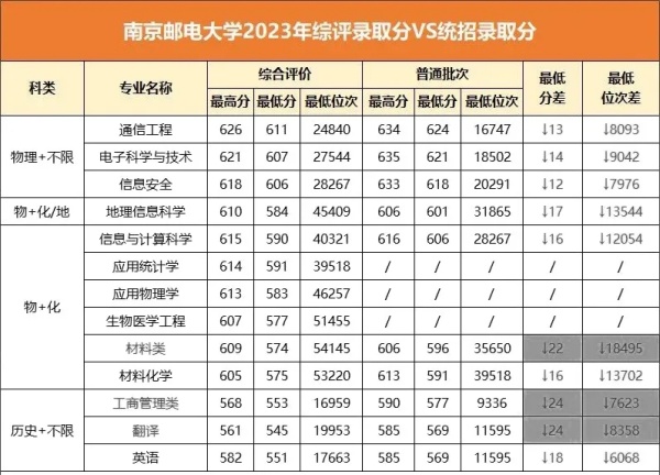 最高降51分錄?。〗K省2024年綜合評價錄取分匯總！2.webp_副本.jpg