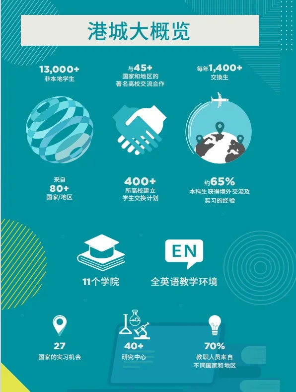 擴(kuò)招80人！香港城市大學(xué)2025年內(nèi)地本科招生簡章發(fā)布！5_副本.jpg