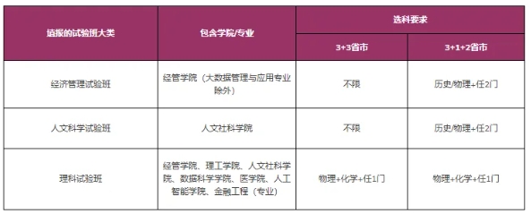 2025年江蘇A類綜評(píng)報(bào)名中！附報(bào)名時(shí)間、招生專業(yè)等要點(diǎn)！3.png