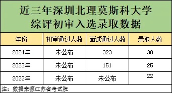 2025年江蘇A類綜評(píng)報(bào)名中！附報(bào)名時(shí)間、招生專業(yè)等要點(diǎn)！5_副本.jpg