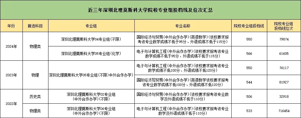 2025年江蘇A類綜評(píng)報(bào)名中！附報(bào)名時(shí)間、招生專業(yè)等要點(diǎn)！6_副本.jpg