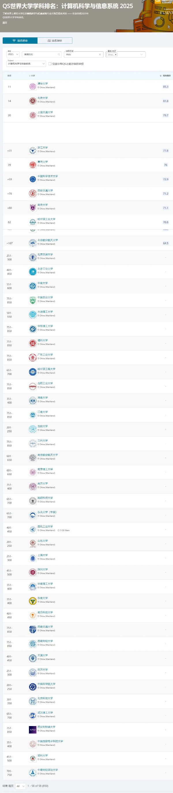 2025QS世界大學(xué)學(xué)科排名發(fā)布！中國內(nèi)地高校位列世界第三37_副本.jpg