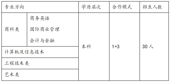 招生專業(yè).png