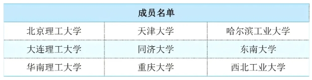 “雙一流”“C9”“Z14”“101計(jì)劃”“G7”“E9”……這些名詞代表什么？6.png