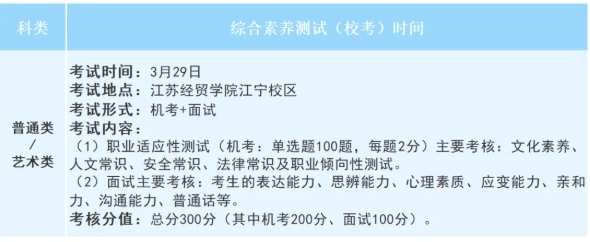 江蘇經(jīng)貿(mào)職業(yè)技術(shù)學(xué)院2025年提前招生校測(cè)須知4.png