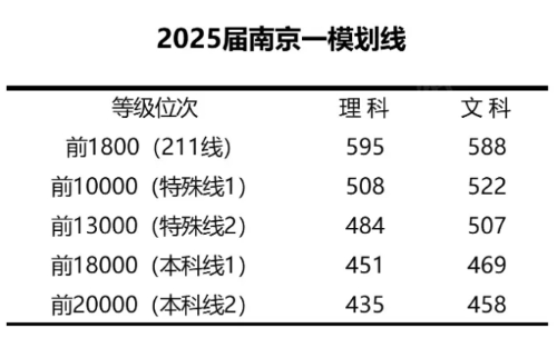 沖刺省內(nèi)雙一流！2025年江蘇13市?？级嗌俜植艍?？_副本.png