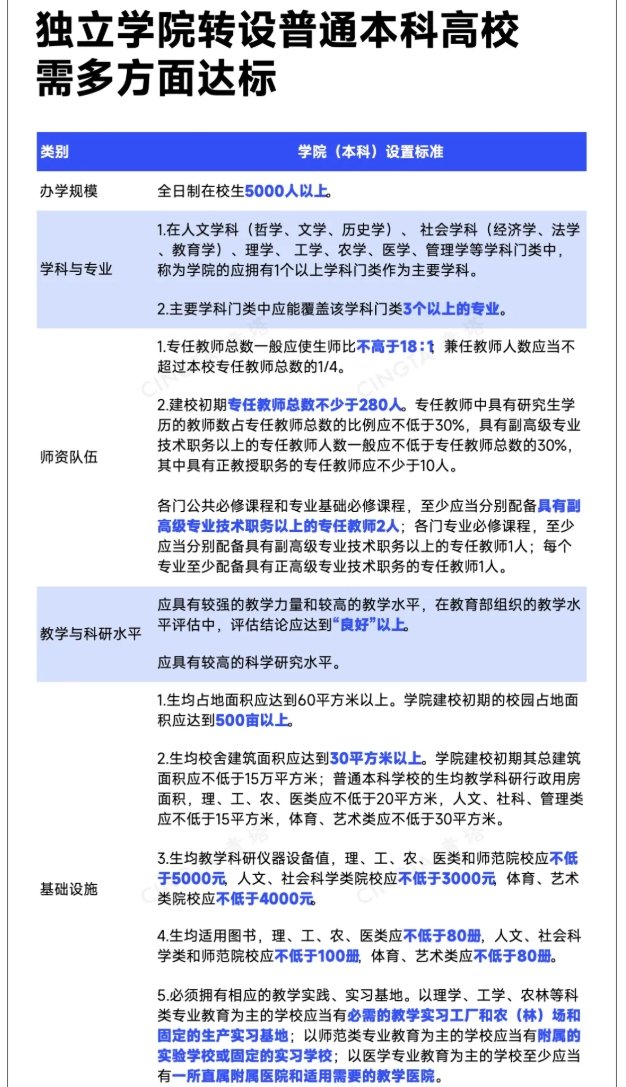 教育部同意！一批高校，撤銷建制4.png