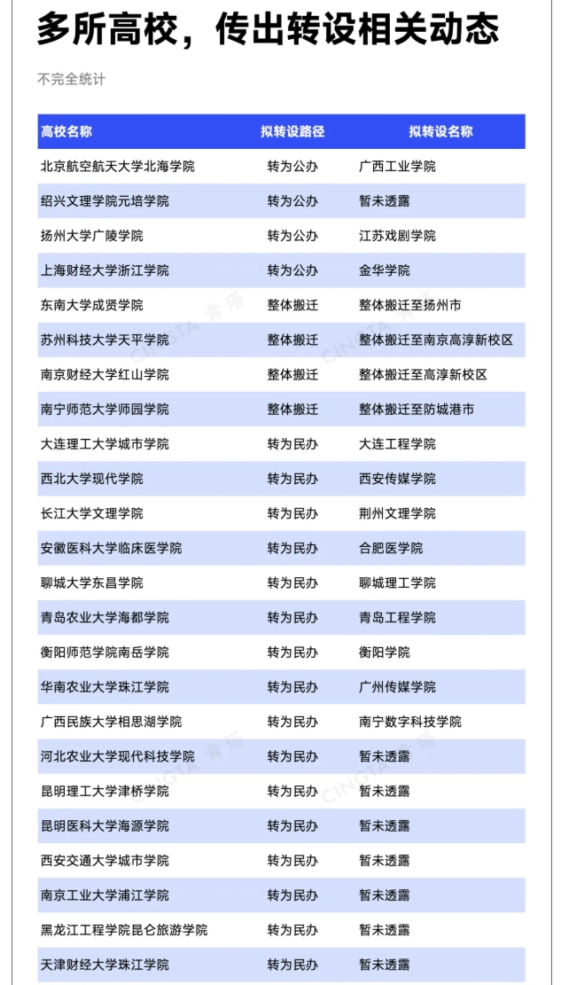 教育部同意！一批高校，撤銷建制5.png