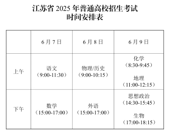 江蘇高考.png