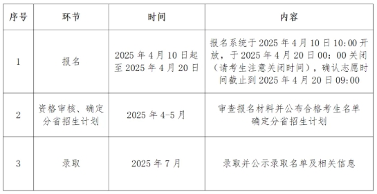 中國(guó)政法大學(xué)2025年高校專項(xiàng)計(jì)劃招生簡(jiǎn)章.png