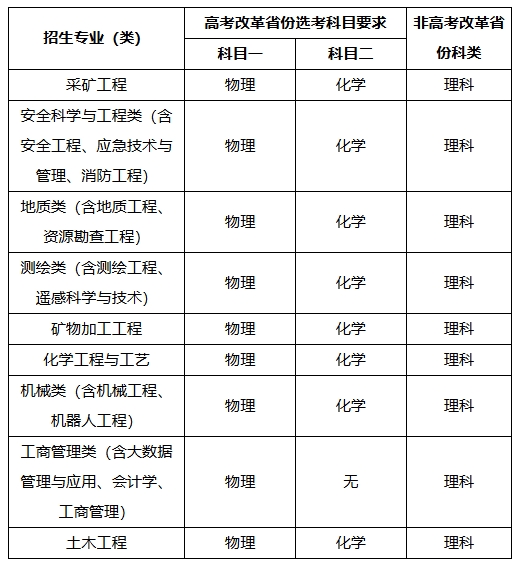 中國礦業(yè)大學(xué)（北京）2025年高校專項(xiàng)計(jì)劃招生簡章.png