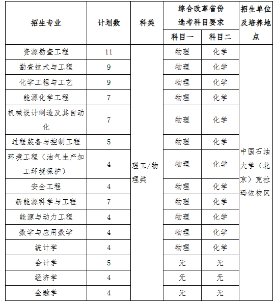中國(guó)石油大學(xué)（北京）2025年高校專項(xiàng)計(jì)劃招生簡(jiǎn)章.png
