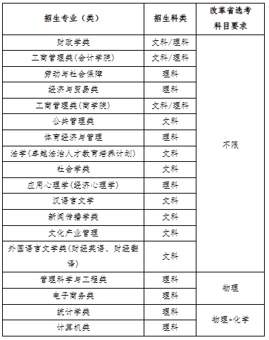 中央財(cái)經(jīng)大學(xué)2025年高校專項(xiàng)計(jì)劃招生簡章.png