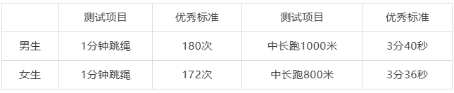 中國科學(xué)技術(shù)大學(xué)2025年創(chuàng)新科學(xué)營第二階段相關(guān)事項的通知.png